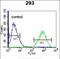 Transcription Factor AP-4 antibody, PA5-35088, Invitrogen Antibodies, Flow Cytometry image 