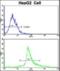 Glucosidase II Alpha Subunit antibody, orb100172, Biorbyt, Flow Cytometry image 