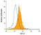 Fibroblast Growth Factor 21 antibody, MAB25372, R&D Systems, Flow Cytometry image 