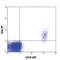 Sialic acid-binding Ig-like lectin 10 antibody, 347604, BioLegend, Flow Cytometry image 