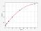 Plasminogen Activator, Tissue Type antibody, EH3900, FineTest, Enzyme Linked Immunosorbent Assay image 