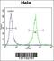 DnaJ Heat Shock Protein Family (Hsp40) Member B6 antibody, 56-462, ProSci, Flow Cytometry image 