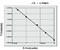 Nuclear Factor Of Activated T Cells 1 antibody, MBS7236705, MyBioSource, Enzyme Linked Immunosorbent Assay image 