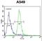 Chromosome 15 Open Reading Frame 39 antibody, LS-C168903, Lifespan Biosciences, Flow Cytometry image 