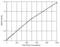 TGF beta antibody, ADI-900-155, Enzo Life Sciences, Enzyme Linked Immunosorbent Assay image 