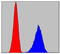 Ring Finger And CHY Zinc Finger Domain Containing 1 antibody, abx011352, Abbexa, Enzyme Linked Immunosorbent Assay image 