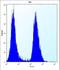 Eukaryotic Translation Initiation Factor 2B Subunit Alpha antibody, LS-C167679, Lifespan Biosciences, Flow Cytometry image 