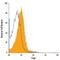 Toll Like Receptor 6 antibody, FAB1533A, R&D Systems, Flow Cytometry image 