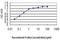 Junctophilin 1 antibody, H00056704-M04, Novus Biologicals, Enzyme Linked Immunosorbent Assay image 