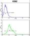 Heat Shock Protein Family H (Hsp110) Member 1 antibody, LS-C165077, Lifespan Biosciences, Flow Cytometry image 