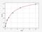 C-X-C Motif Chemokine Receptor 4 antibody, ER1592, FineTest, Enzyme Linked Immunosorbent Assay image 