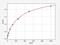 Transforming Growth Factor Beta 2 antibody, EM0177, FineTest, Enzyme Linked Immunosorbent Assay image 