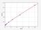 Prostaglandin-Endoperoxide Synthase 1 antibody, ER0236, FineTest, Enzyme Linked Immunosorbent Assay image 