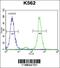 Villin Like antibody, 56-221, ProSci, Flow Cytometry image 