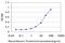 Ubiquitin Specific Peptidase 10 antibody, H00009100-M01, Novus Biologicals, Enzyme Linked Immunosorbent Assay image 