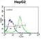 Fibronectin Type III Domain Containing 7 antibody, abx026696, Abbexa, Flow Cytometry image 