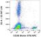 CD20 antibody, NBP2-62206, Novus Biologicals, Flow Cytometry image 