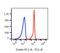 Glycophorin A (MNS Blood Group) antibody, FC02184, Boster Biological Technology, Flow Cytometry image 
