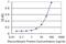 NME/NM23 Nucleoside Diphosphate Kinase 3 antibody, H00004832-M13, Novus Biologicals, Enzyme Linked Immunosorbent Assay image 