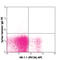 Killer Cell Lectin Like Receptor G1 antibody, 138408, BioLegend, Flow Cytometry image 