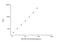 Amphiregulin antibody, NBP2-69855, Novus Biologicals, Enzyme Linked Immunosorbent Assay image 