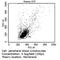 CD45 antibody, MA5-11532, Invitrogen Antibodies, Flow Cytometry image 