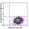 Galectin 3 antibody, 125410, BioLegend, Flow Cytometry image 