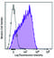 CD63 Molecule antibody, 353030, BioLegend, Flow Cytometry image 