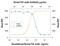 Fibroblast Growth Factor 1 antibody, AB-32-NA, R&D Systems, Western Blot image 