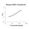 TIMP Metallopeptidase Inhibitor 1 antibody, EK0521, Boster Biological Technology, Enzyme Linked Immunosorbent Assay image 