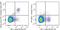 Natural Cytotoxicity Triggering Receptor 1 antibody, 137637, BioLegend, Flow Cytometry image 