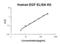 Epidermal Growth Factor antibody, EK0325, Boster Biological Technology, Enzyme Linked Immunosorbent Assay image 