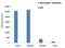 Histone Cluster 1 H2B Family Member I antibody, MA5-24698, Invitrogen Antibodies, Chromatin Immunoprecipitation image 