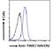 Hepatitis A Virus Cellular Receptor 2 antibody, LS-C55594, Lifespan Biosciences, Flow Cytometry image 