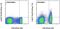 TNF Superfamily Member 14 antibody, 46-2589-42, Invitrogen Antibodies, Flow Cytometry image 