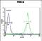 ASPSCR1 Tether For SLC2A4, UBX Domain Containing antibody, PA5-49643, Invitrogen Antibodies, Flow Cytometry image 