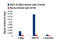 ELL Associated Factor 2 antibody, 14159S, Cell Signaling Technology, Chromatin Immunoprecipitation image 