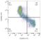 CD45RO antibody, LS-C46422, Lifespan Biosciences, Flow Cytometry image 