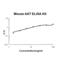 Alpha-1-antitrypsin 1-2 antibody, EK1711, Boster Biological Technology, Enzyme Linked Immunosorbent Assay image 