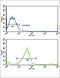 Polypeptide N-Acetylgalactosaminyltransferase 3 antibody, abx034278, Abbexa, Flow Cytometry image 