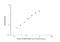 Fatty Acid Binding Protein 2 antibody, NBP2-82219, Novus Biologicals, Enzyme Linked Immunosorbent Assay image 