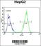 Peroxisome Proliferator Activated Receptor Delta antibody, 56-129, ProSci, Flow Cytometry image 