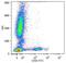 Neural Cell Adhesion Molecule 1 antibody, GTX75715, GeneTex, Flow Cytometry image 