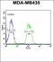 Hyaluronan And Proteoglycan Link Protein 1 antibody, orb247528, Biorbyt, Flow Cytometry image 