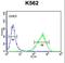 Uroplakin 1B antibody, LS-C160448, Lifespan Biosciences, Flow Cytometry image 