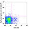 Ectonucleoside Triphosphate Diphosphohydrolase 1 antibody, 143801, BioLegend, Flow Cytometry image 