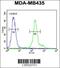 F-Box And Leucine Rich Repeat Protein 14 antibody, 61-838, ProSci, Flow Cytometry image 