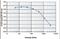 Histone Cluster 4 H4 antibody, NBP2-59266, Novus Biologicals, Enzyme Linked Immunosorbent Assay image 