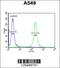 Transmembrane Protein 168 antibody, 55-551, ProSci, Flow Cytometry image 