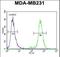 ORAI Calcium Release-Activated Calcium Modulator 2 antibody, LS-B14407, Lifespan Biosciences, Flow Cytometry image 